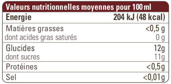 Valeurs nutritionnelles pur jus de pomme de France