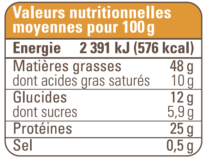 valeur nutritionnelle