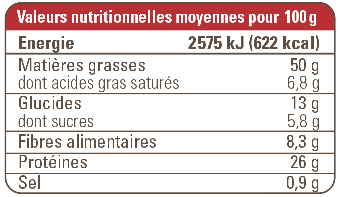 valeur nutritionnelle