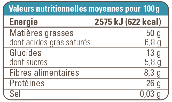 valeur nutritionnelle