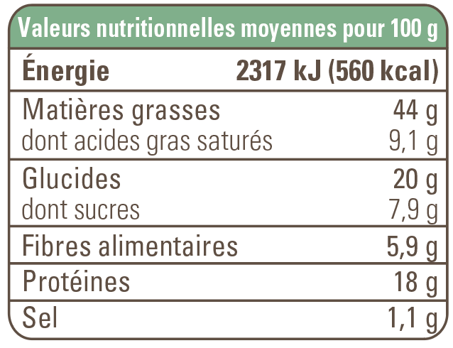 valeur nutritionnelle