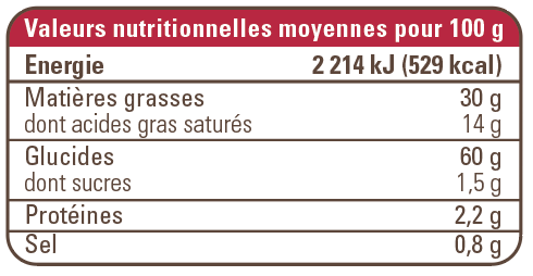 Valeur nutritionnelle