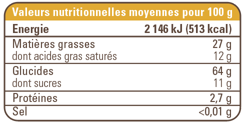 VALeur nutritionnelle