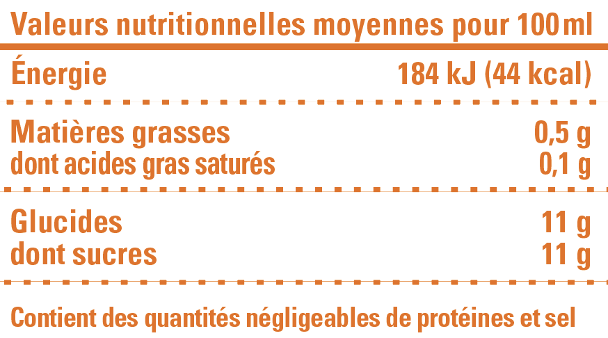 valeur nutritionnelle