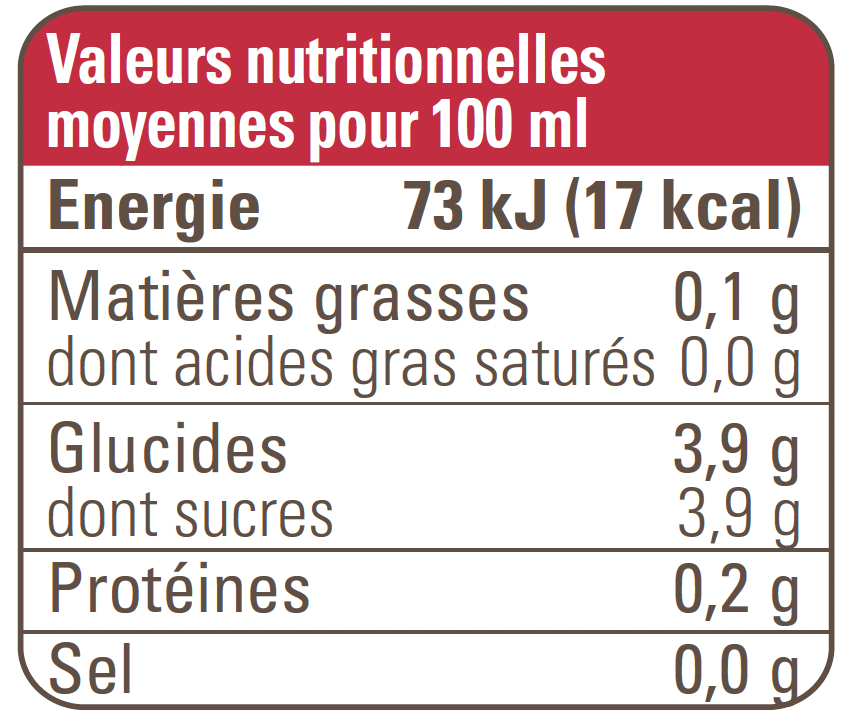 valeur nutritionnelle