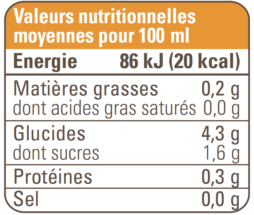 valeur nutritionnelle
