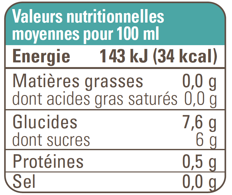 valeur nutritionnelle