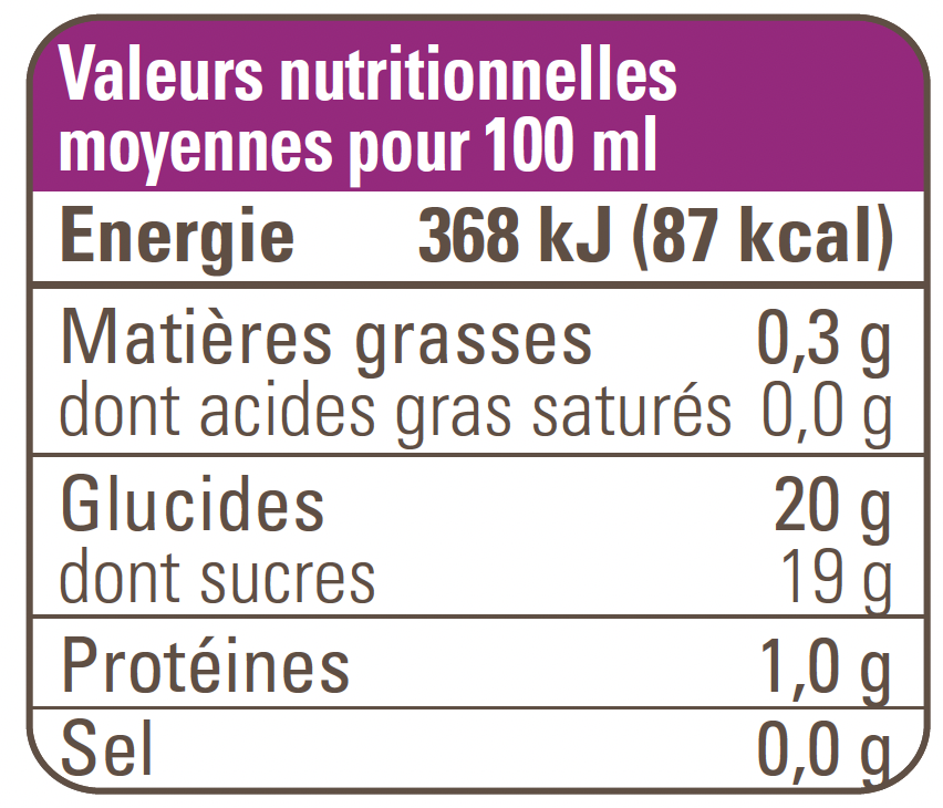 valeur nutritionnelle