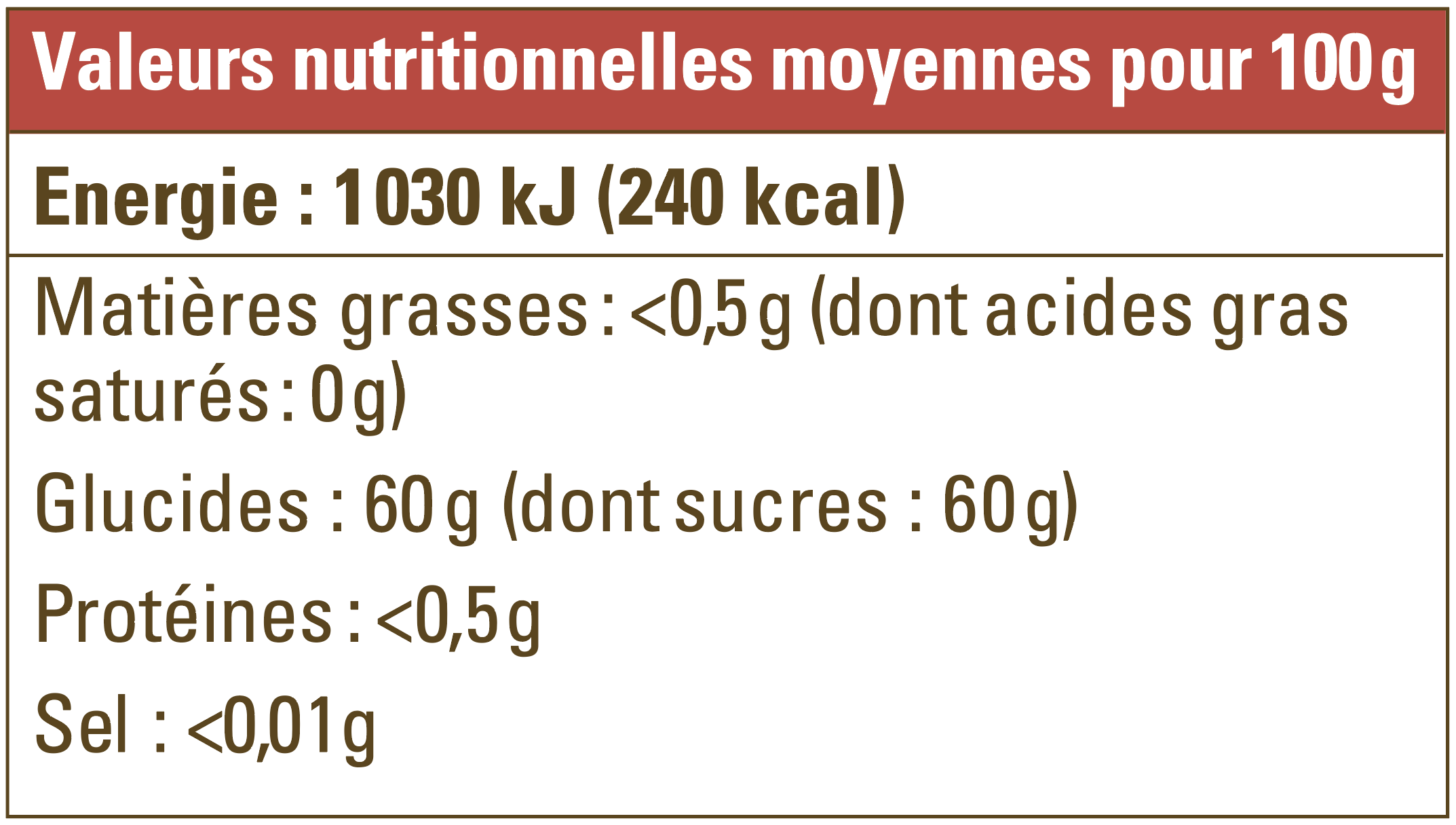 Valeur nutritionnelle