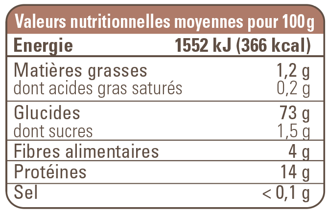 valeur nutritionnelle