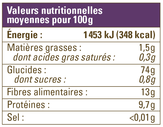 valeur nutritionnelle farine 