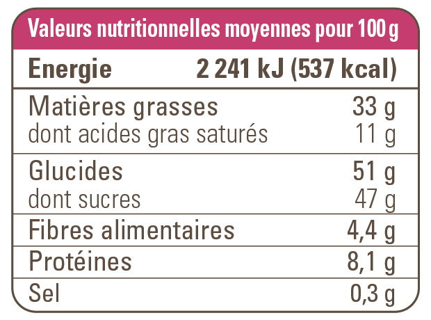 valeur nutritionnelle noir gianduja amande caramel