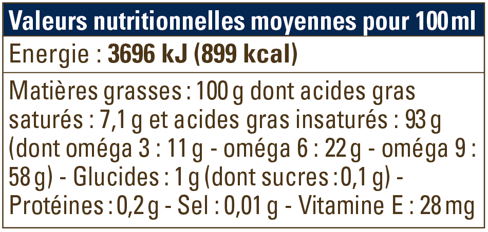 valeur nutritionnalle huile colza