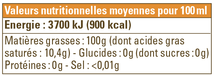 valeur nutritionnelle