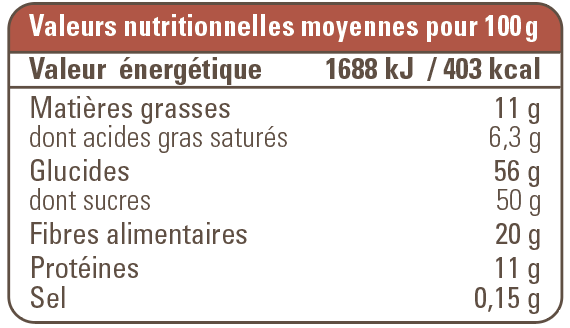 valeur nutritionnelle