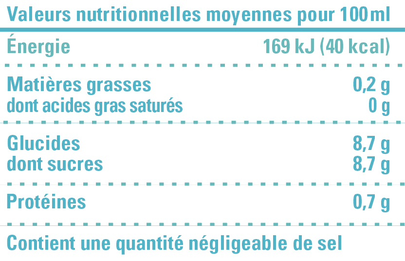 valeur nutritionnelle