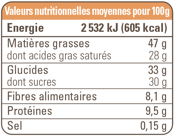 valeur nutritionnelle