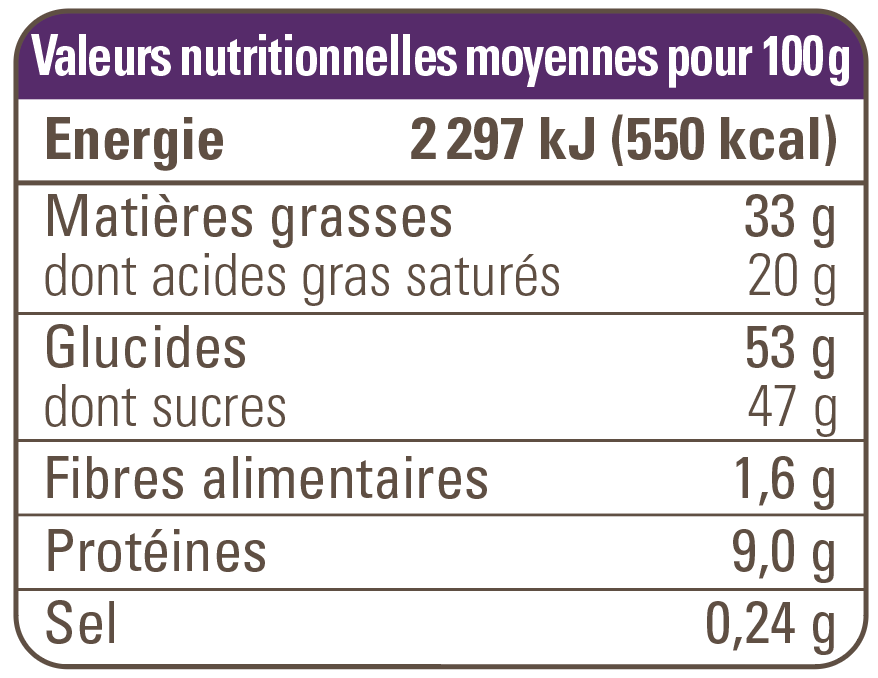 valeur nutritionnelle