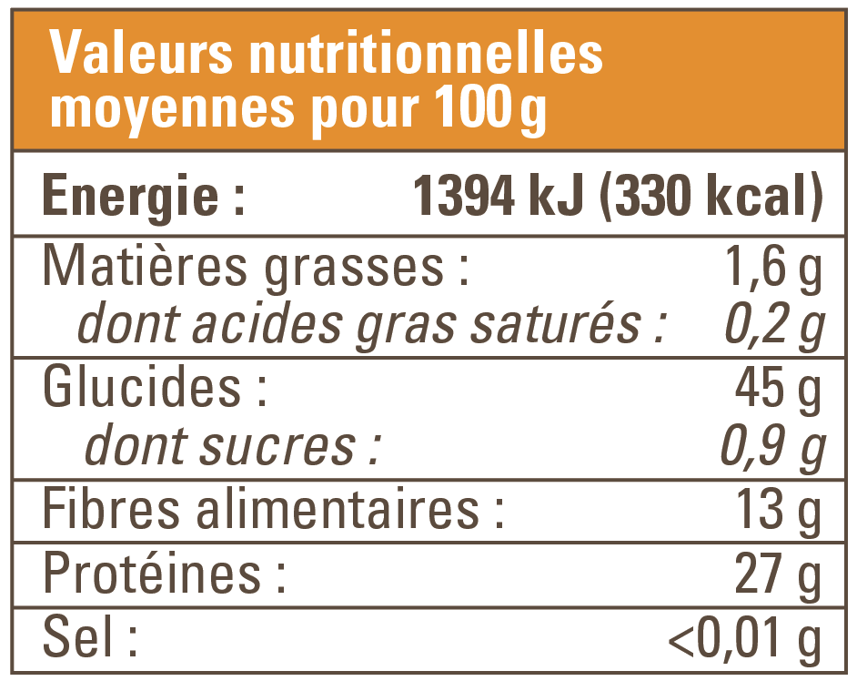 valeur nutritionnelle lentille corail