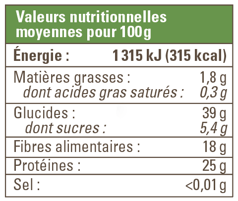 valeur nutritionnelle