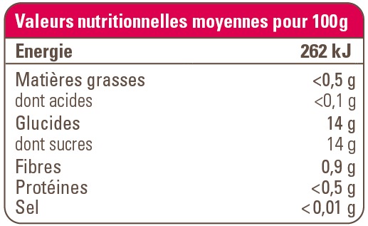 valeurs nutritionnelles