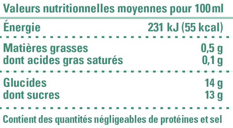 valeur nutritionnelle nectar mangue