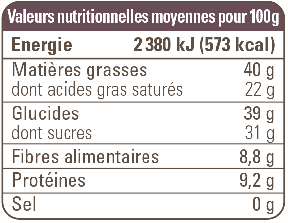 valeur nutritionnelle