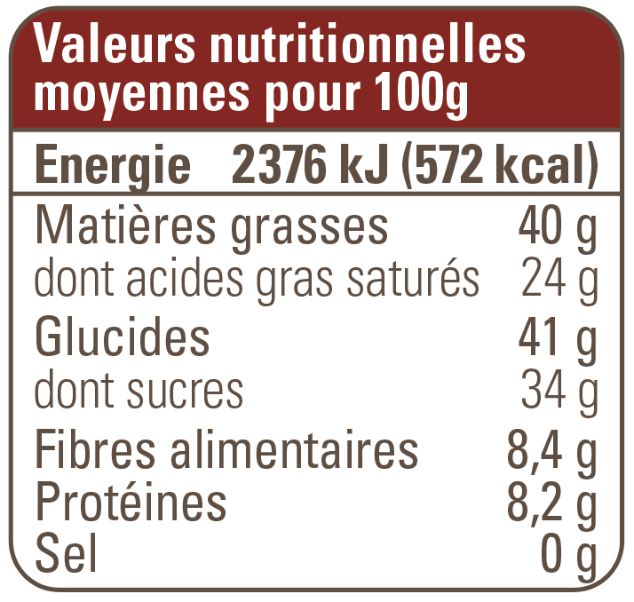 valeur nutritionnelle