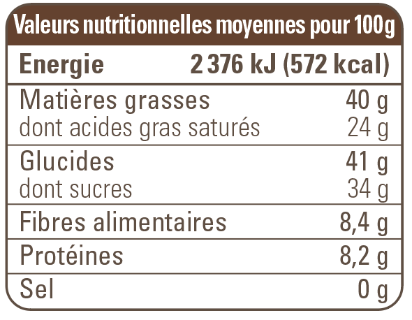 valeur nutritionnelle