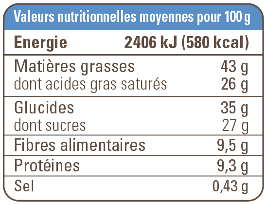 valeur nutritionnelle