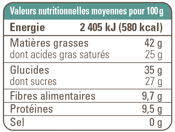 valeur nutritionnelle