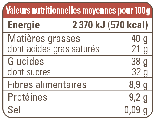 valeur nutritionnelle