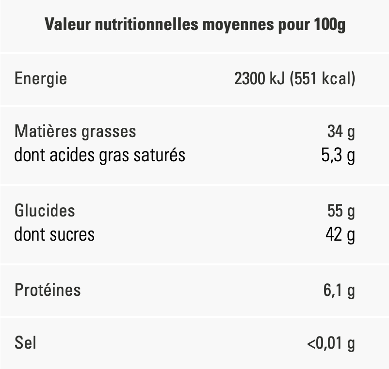 valeur nutritionnelle