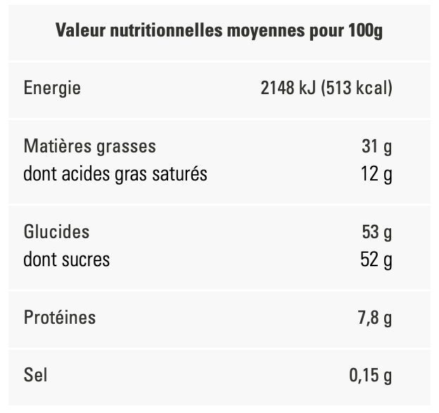 valeur nutritionnelle pâte à tartiner