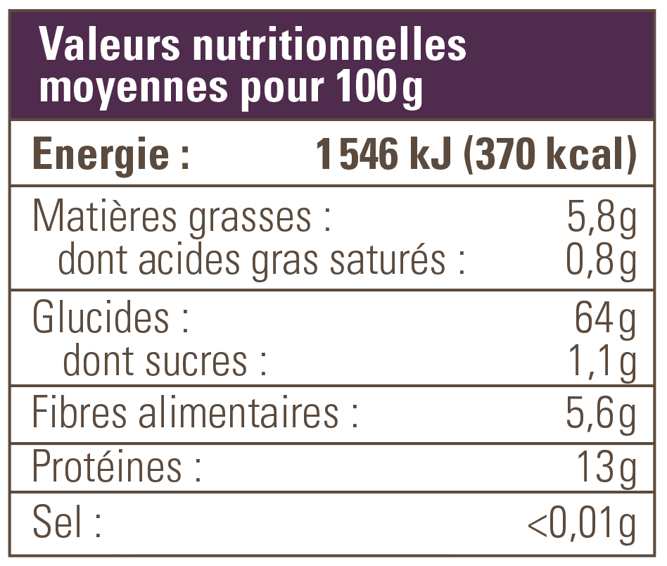 valeur nutritionnellennelle