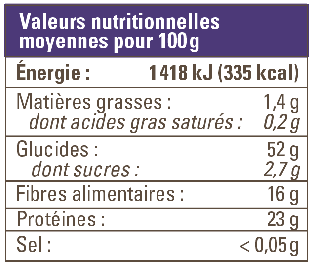 valeur nutritionnelle