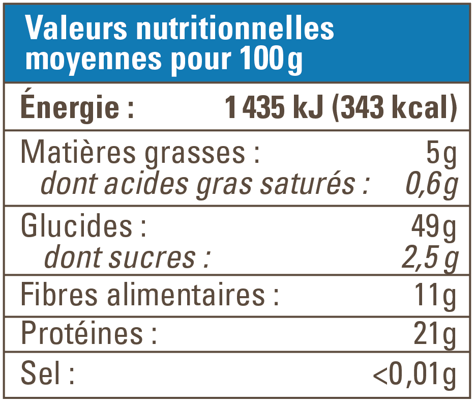 valeur nutritionnelle