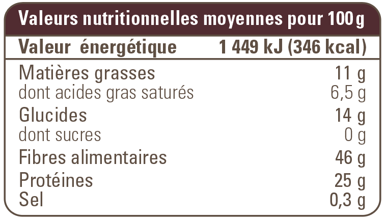 valeur nutritionnelle