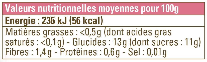 valeur nutritionnelle