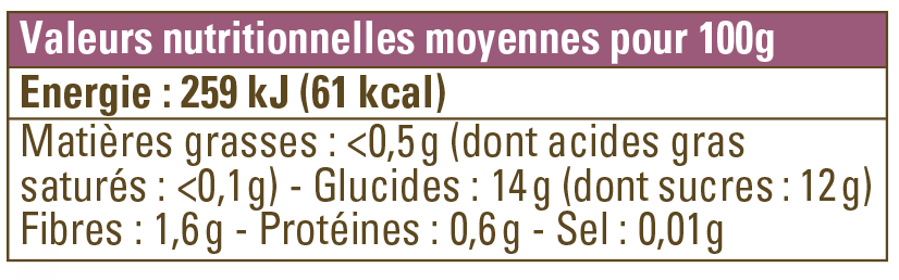 valeur nutritionnelle