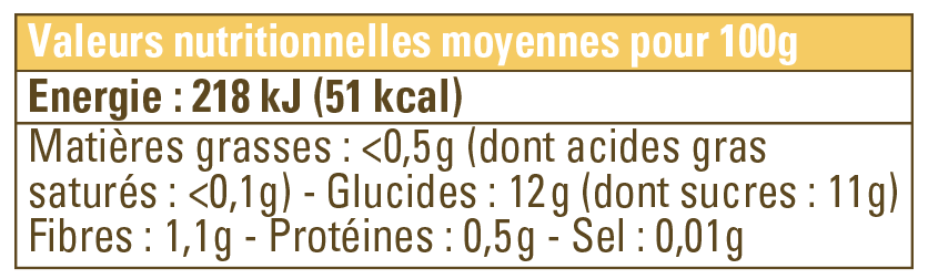 valeur nutritionnelle