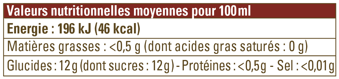 valeur nutritionnelle